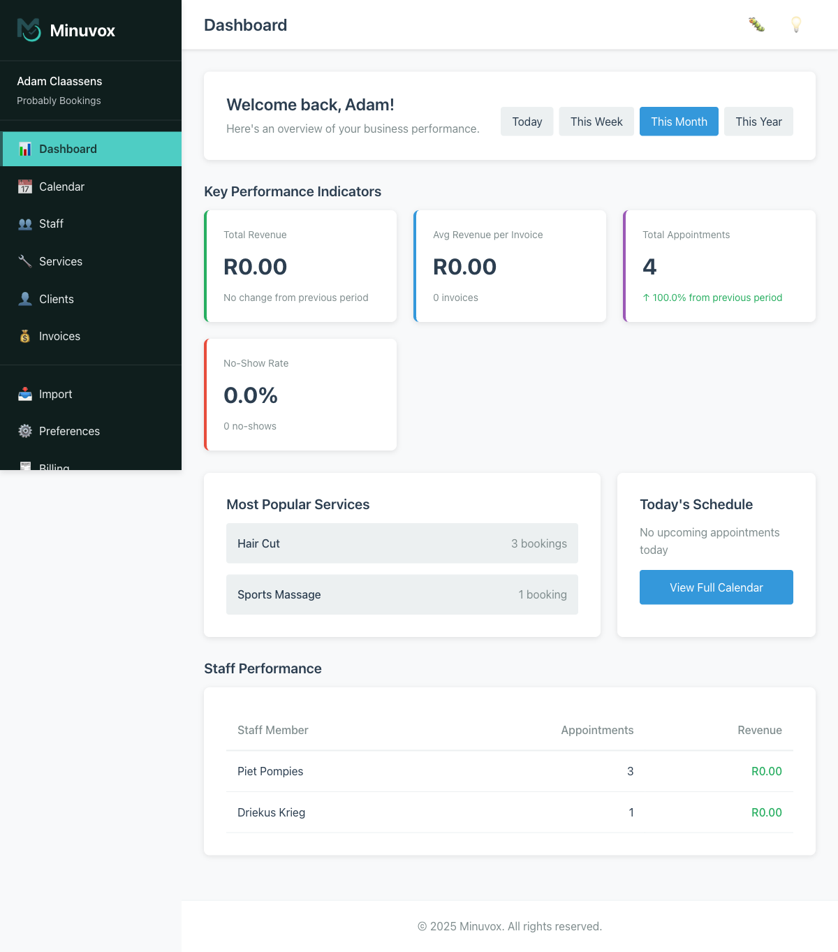Minuvox dashboard after login showing KPI cards for revenue, appointments, and no-show rate, plus Most Popular Services and Staff Performance sections